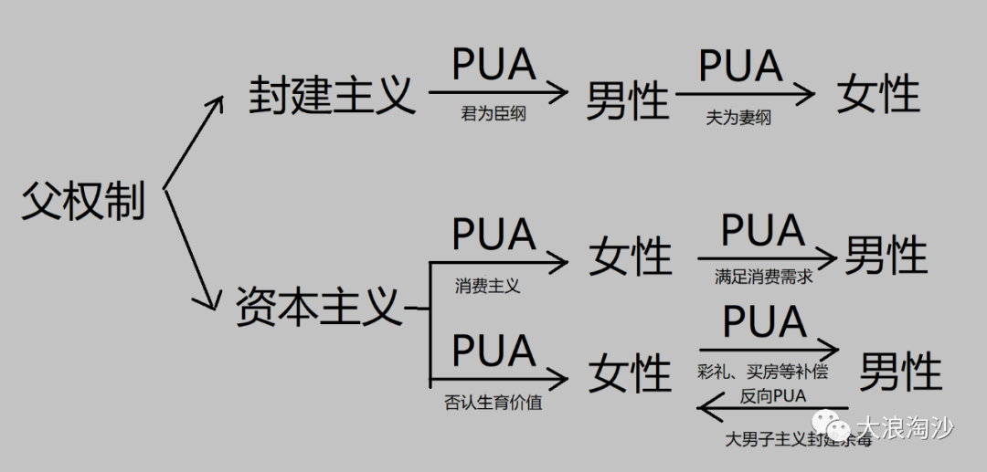 男人可选择的三条人生道路（女生勿入）