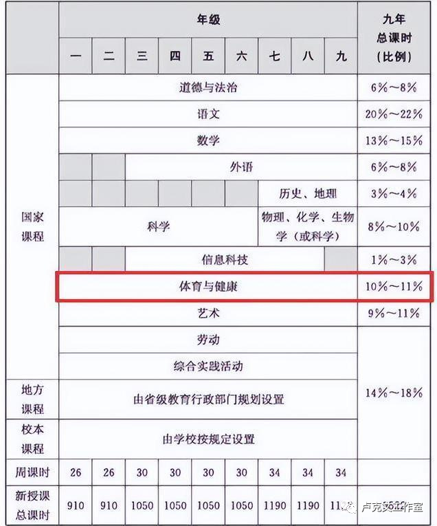 毒教材与世界观
