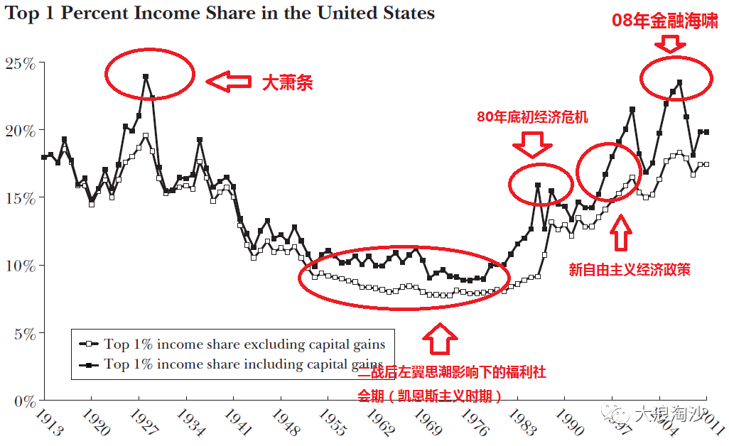 美国为何公然开历史的倒车？