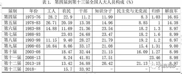 美国为何公然开历史的倒车？