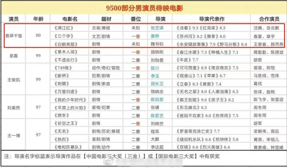 易烊千玺,真的怕了! 易烊千玺,真的怕了!