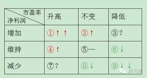 你靠什么在股市生存? 你靠什么在股市生存?