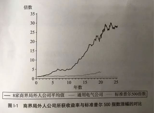 读书笔记之《商界局外人》