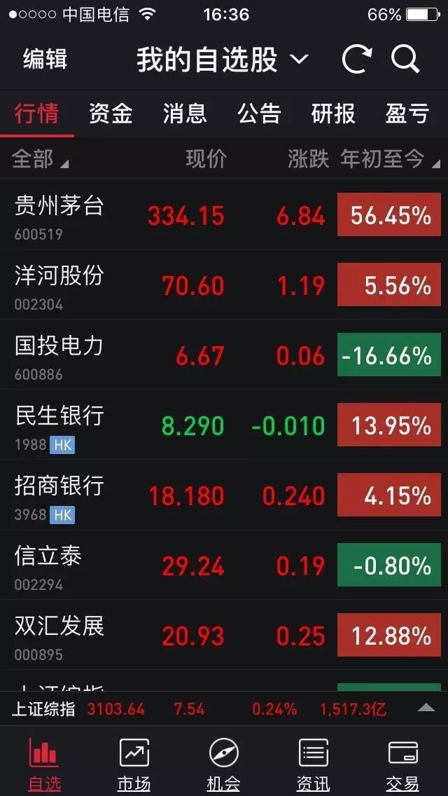 老唐的2016年 老唐的2016年