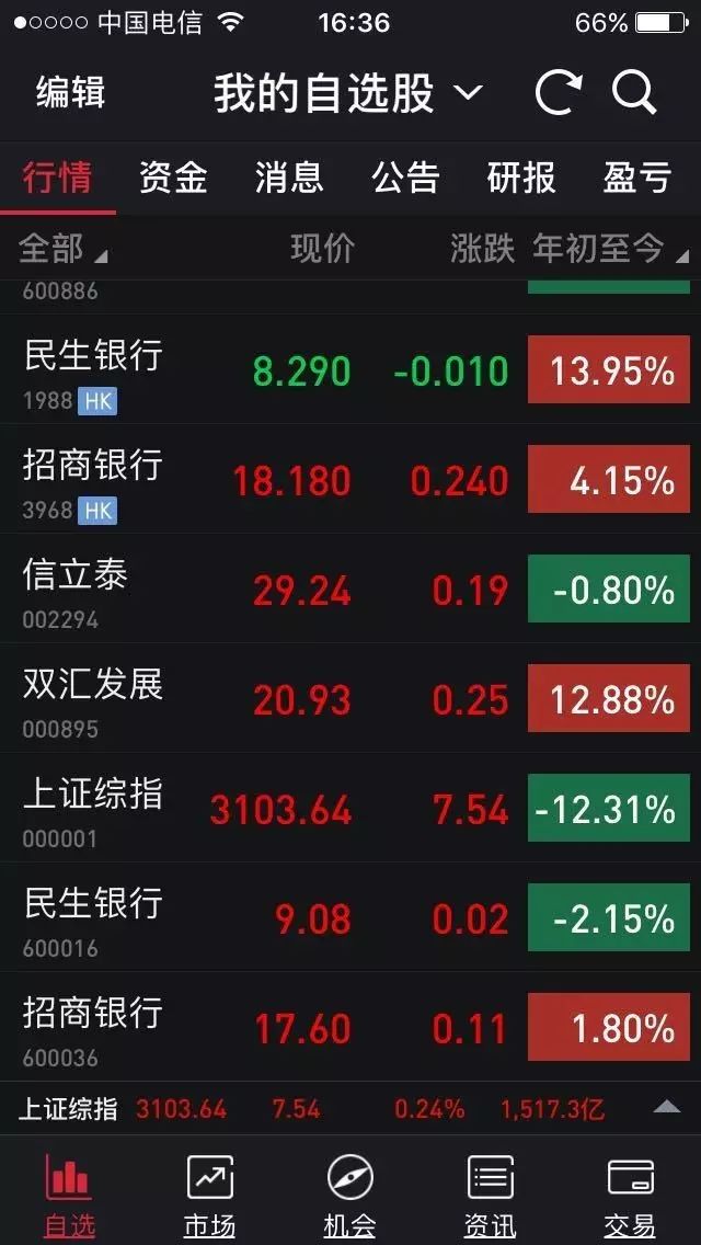 老唐的2016年 老唐的2016年