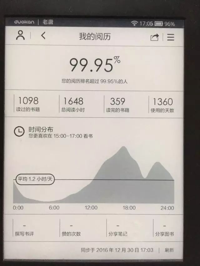 老唐的2016年 老唐的2016年