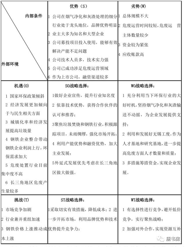 年报浅印象6 年报浅印象6