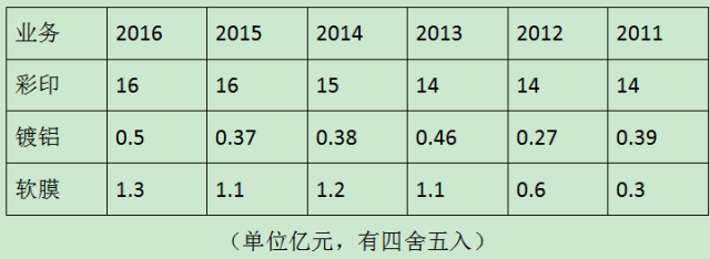 年报浅印象8 年报浅印象8