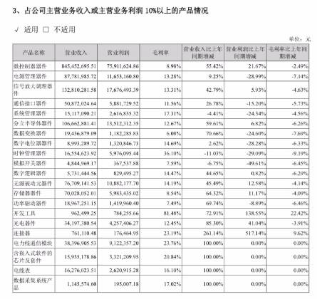 年报浅印象8