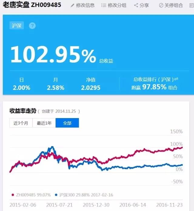 实盘翻倍有感 实盘翻倍有感