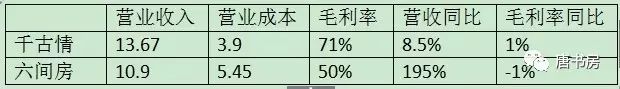 年报浅印象12(下)