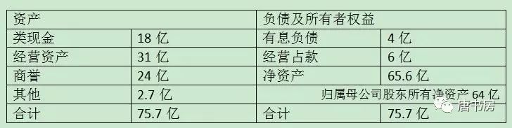 年报浅印象12(上)