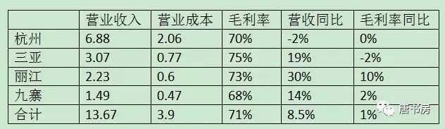 年报浅印象12(上)