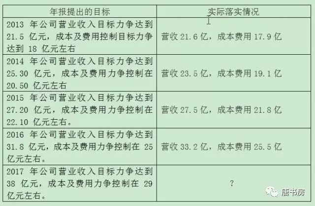 伟星新材年报浅印象(下) 伟星新材年报浅印象(下)