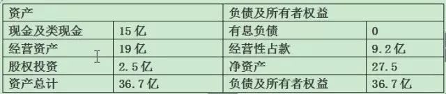 伟星新材年报浅印象(上) 伟星新材年报浅印象(上)