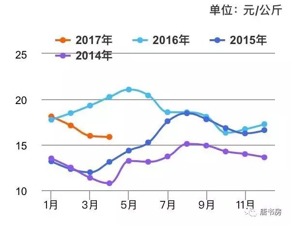 蛰伏者双汇（下）