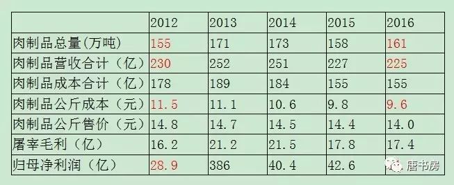 蛰伏者双汇（下）