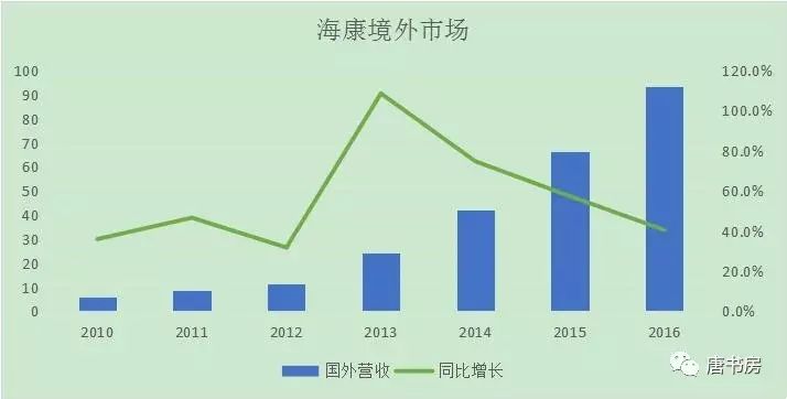 王者海康③