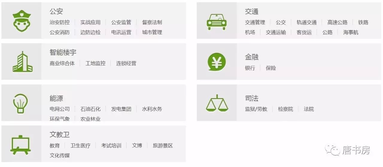 王者海康③