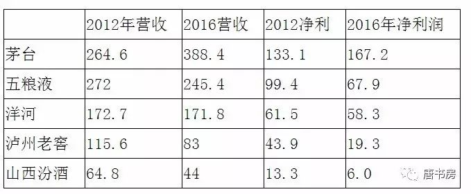 从洋河的跌停说起（下）