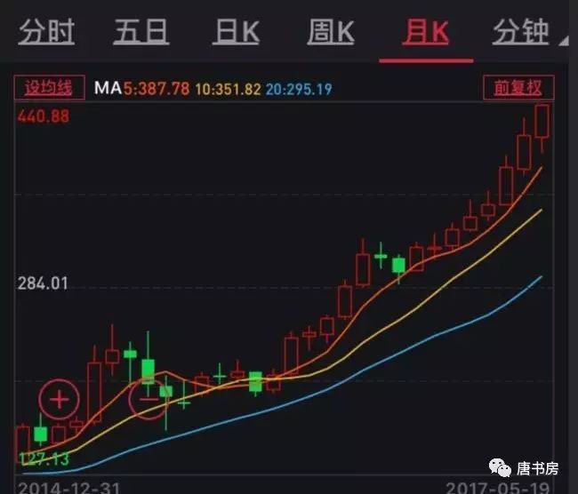 Read more about the article 2017，茅台的明牌
