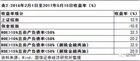 散打投资2