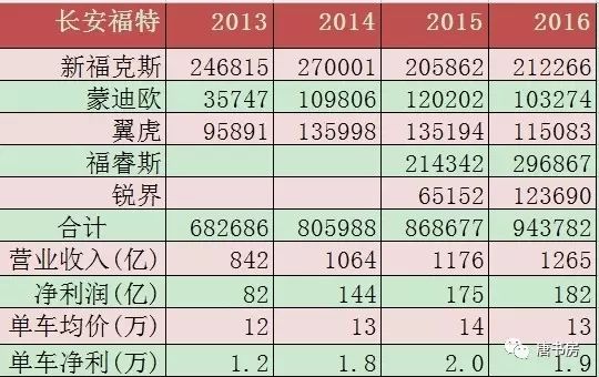 长安汽车独轮行驶 长安汽车独轮行驶