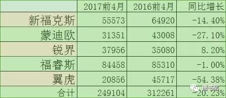 长安汽车独轮行驶 长安汽车独轮行驶