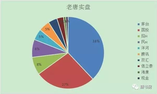 减仓茅台