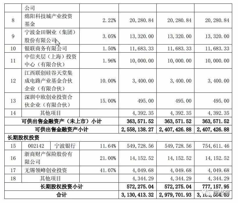 生人勿近雅戈尔(下)