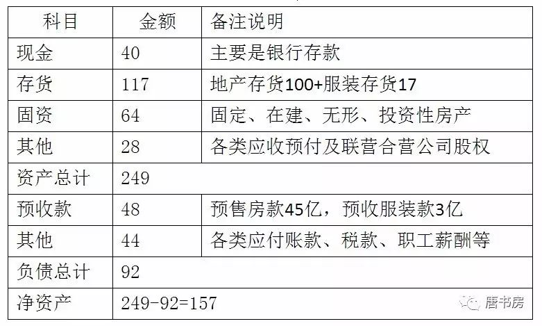 生人勿近雅戈尔(下)