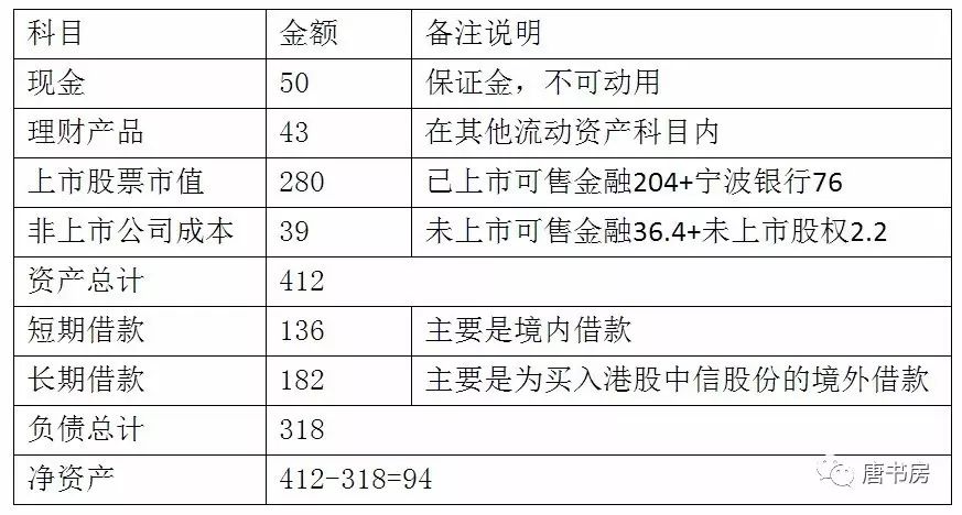 生人勿近雅戈尔(下)