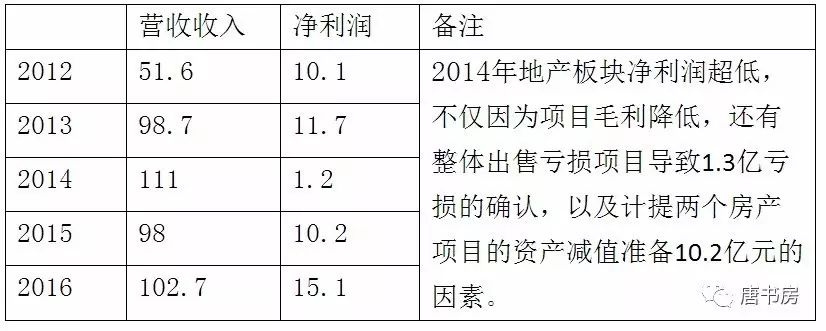 生人勿近雅戈尔(中)