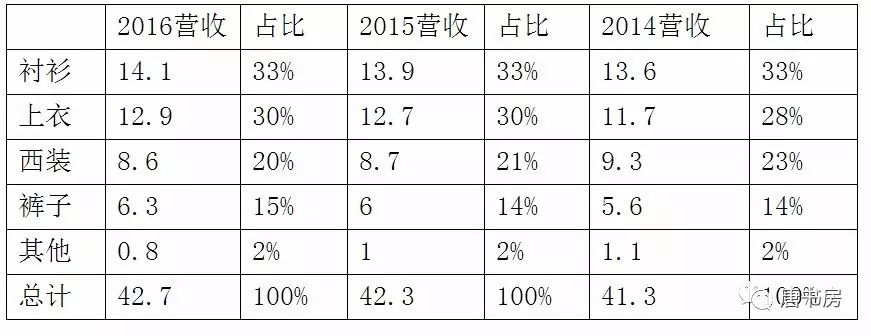 生人勿近雅戈尔(上)