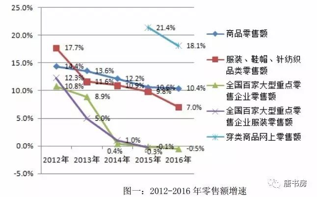 生人勿近雅戈尔(上)