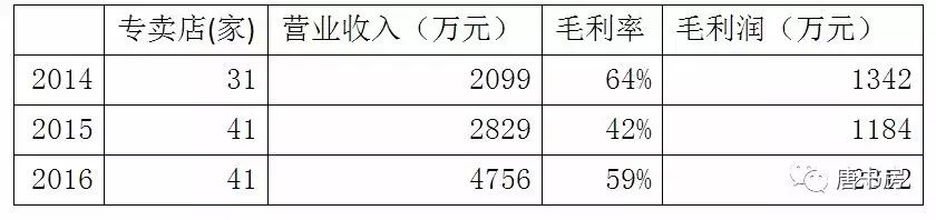 生人勿近雅戈尔(上)