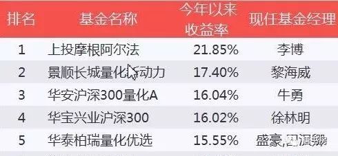 2017上半年小结