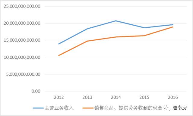 金螳螂作业2 金螳螂作业2