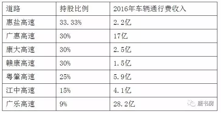 一尺跨栏粤高速