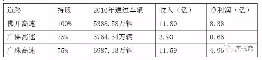 一尺跨栏粤高速