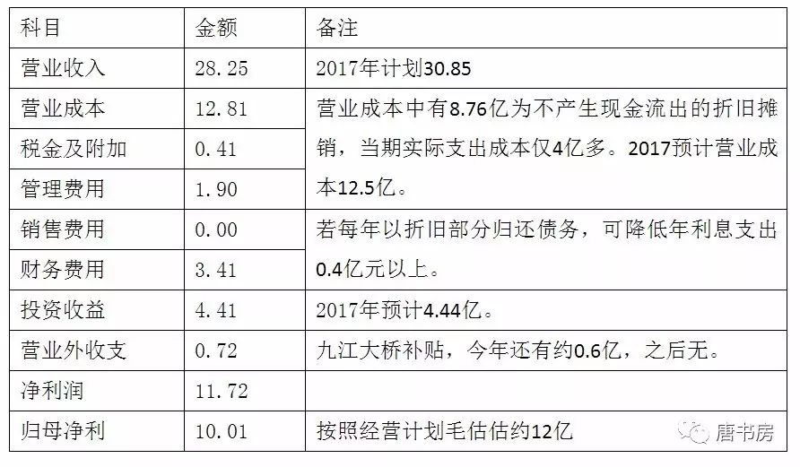 一尺跨栏粤高速