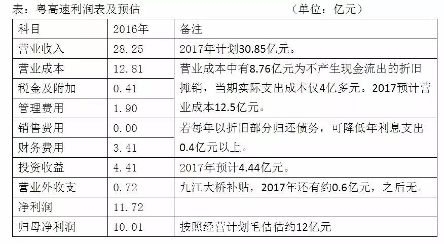 一尺跨栏粤高速