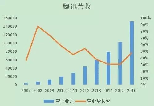 散打投资5