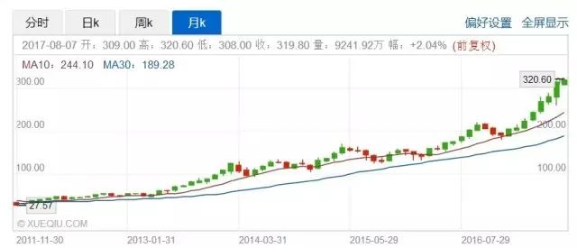 散打投资5 散打投资5
