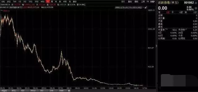 散打投资10 散打投资10