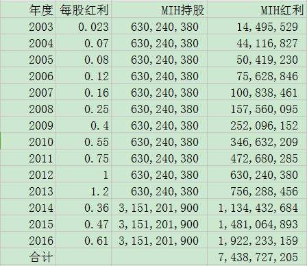 散打投资10 散打投资10