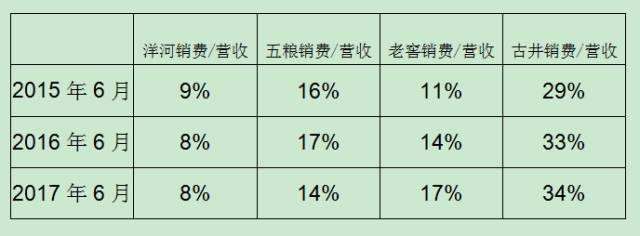 奋进中的洋河(下)
