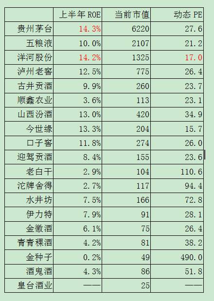 奋进中的洋河(下)