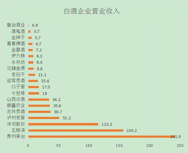 奋进中的洋河（上）