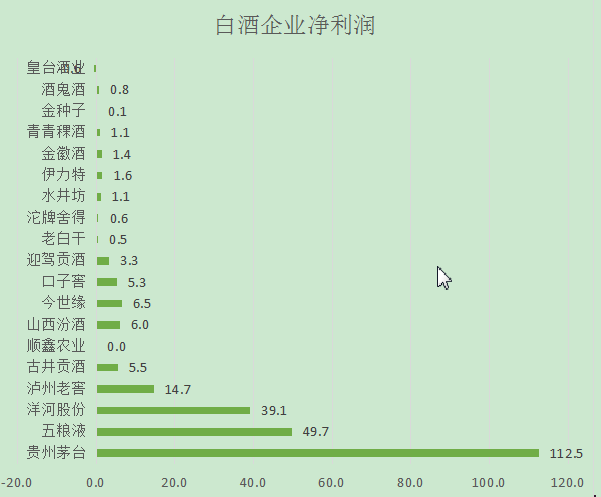 奋进中的洋河（上）